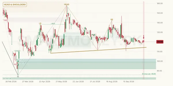 PAKD chart