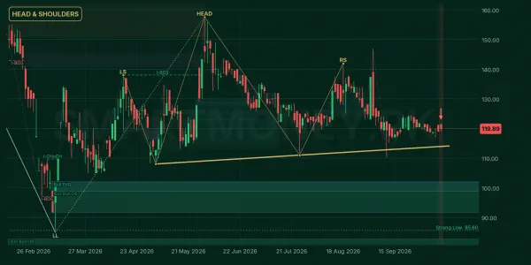 PAKD chart