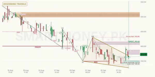 PMRS chart