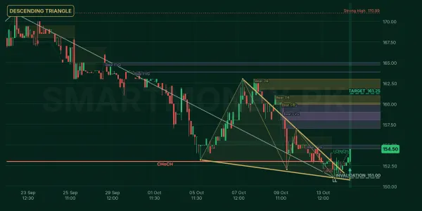 WAFI chart