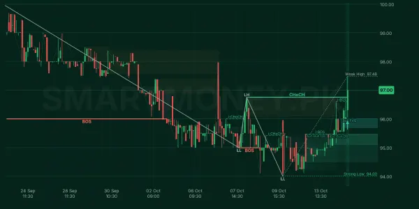 HMB chart