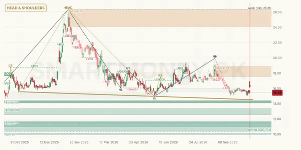 PAKRI chart