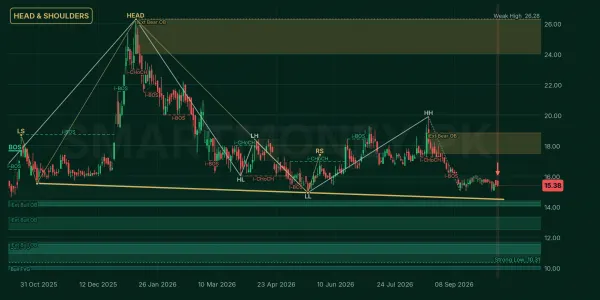 PAKRI chart