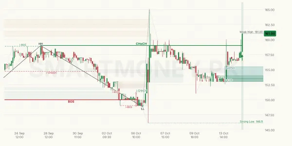 AGP chart