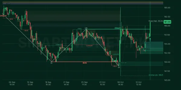 AGP chart