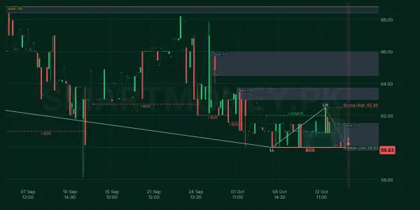 BNWM chart
