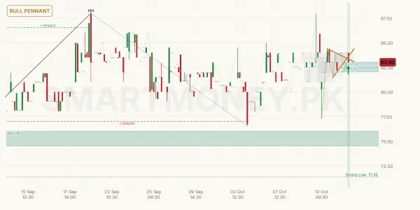 CHAS chart