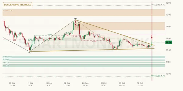 CNERGY chart