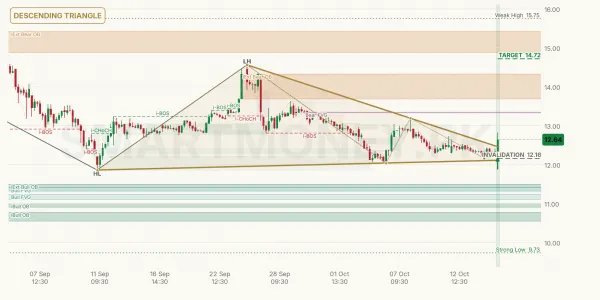 CNERGY chart