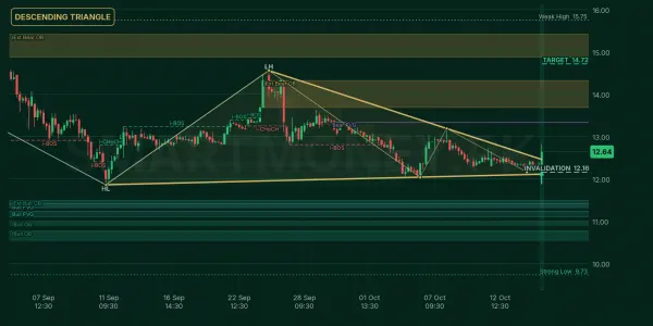 CNERGY chart