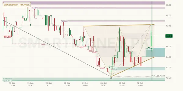 FML chart