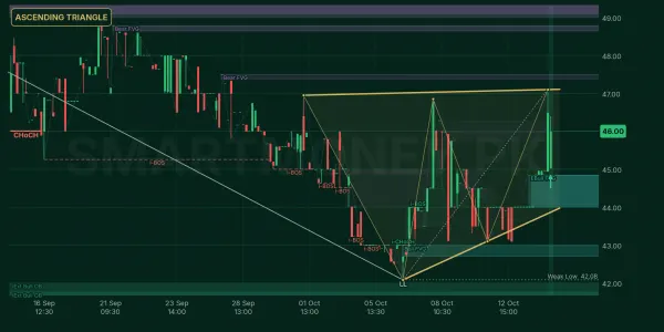 FML chart