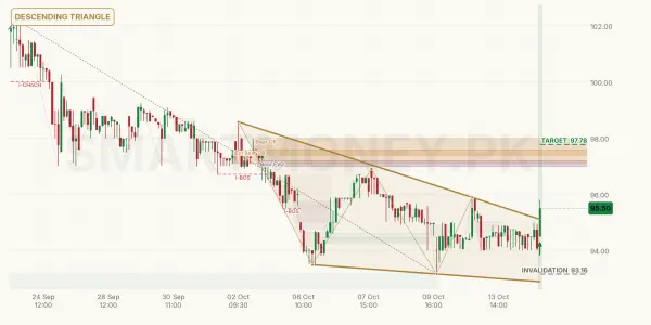 ILP chart