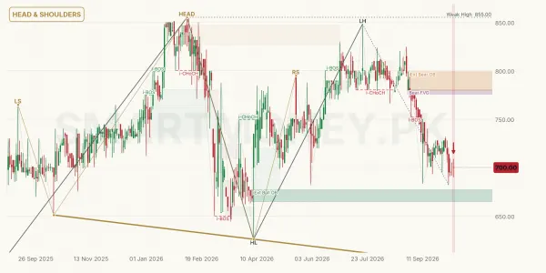 PKGS chart