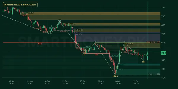 KEL chart