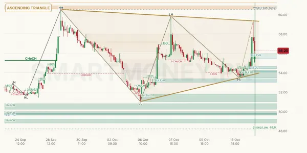 TRG chart