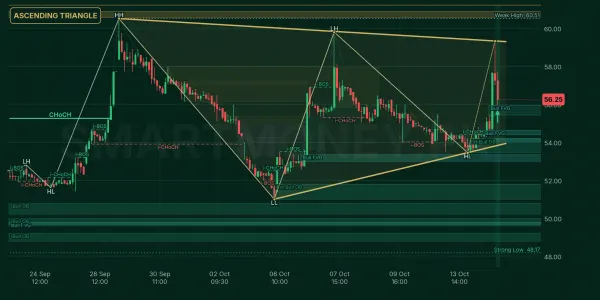 TRG chart