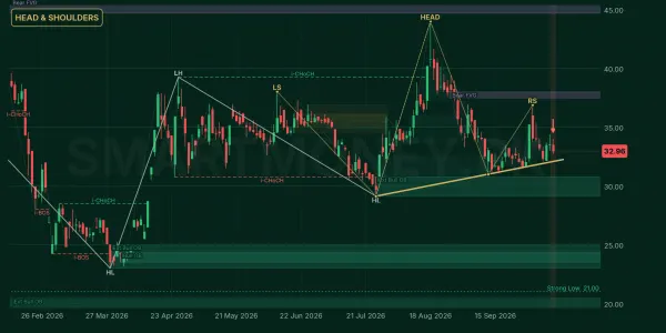 PREMA chart
