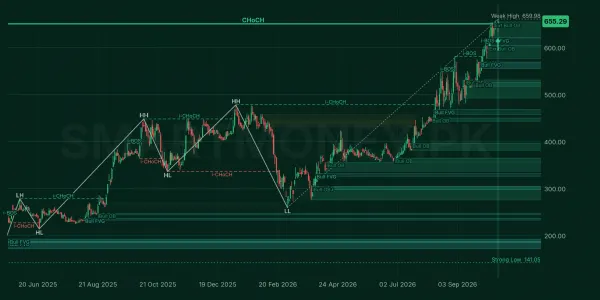 NRL chart