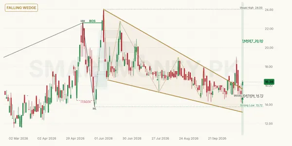 TSMF chart