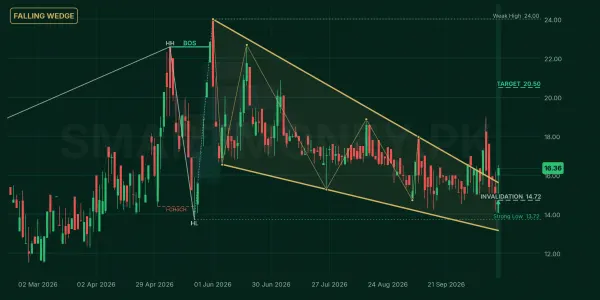 TSMF chart