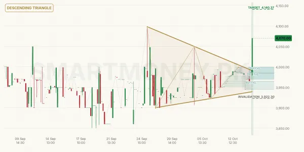 HPL chart