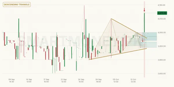HPL chart