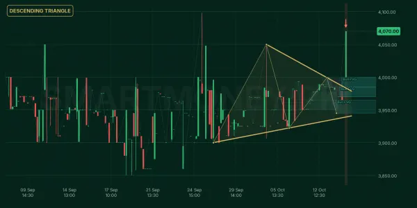 HPL chart
