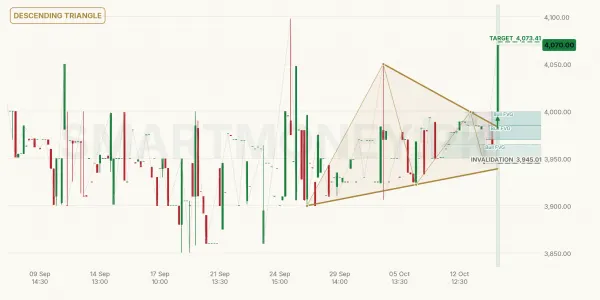HPL chart