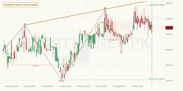 PRET chart