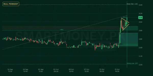 PASL chart