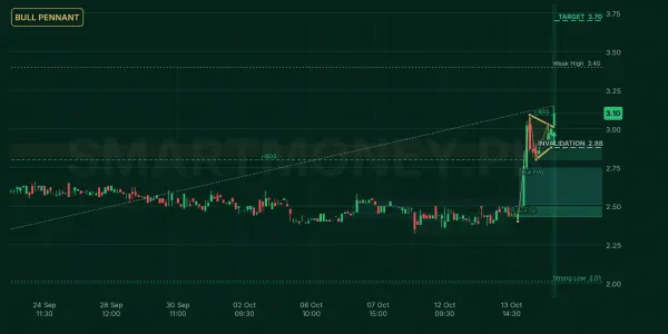 PASL chart