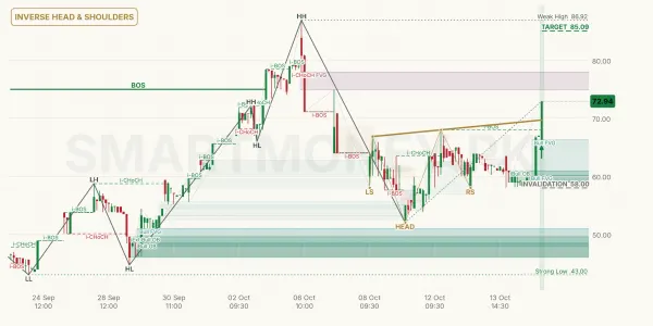 PIM chart