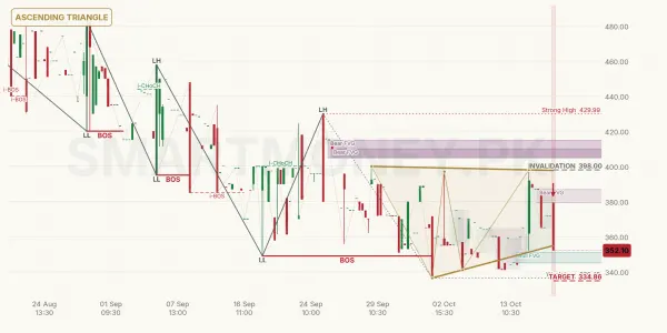 PMRS chart