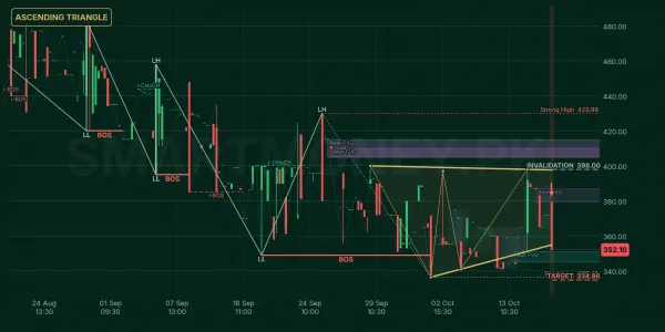 PMRS chart