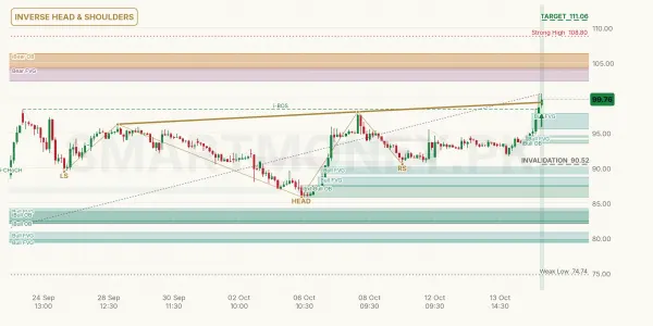 PRL chart
