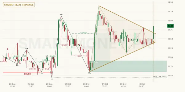 SBL chart