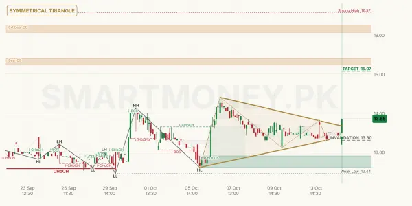 SBL chart