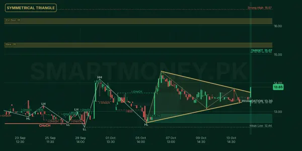 SBL chart