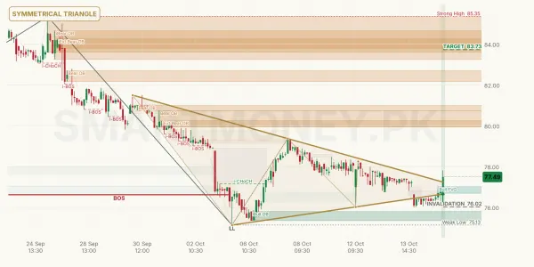 SEARL chart