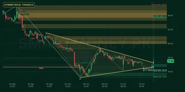 SEARL chart