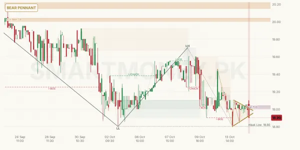 SNBL chart