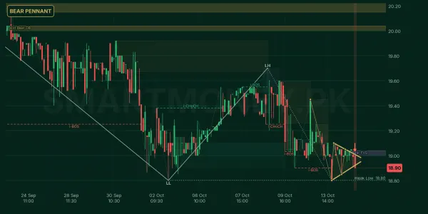 SNBL chart