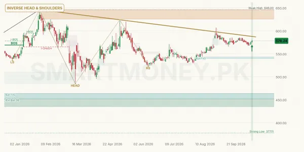APL chart