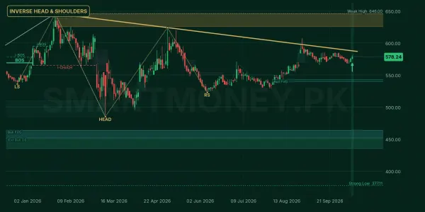 APL chart