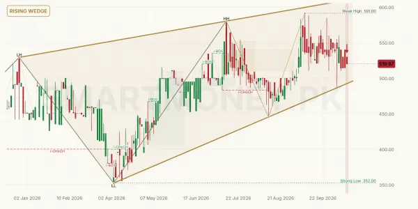 PRET chart