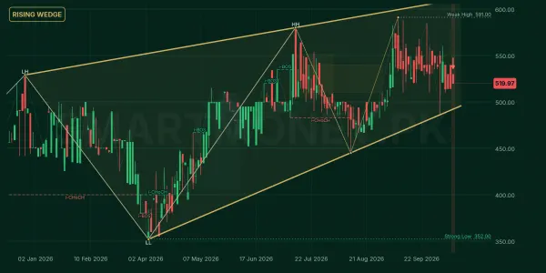 PRET chart