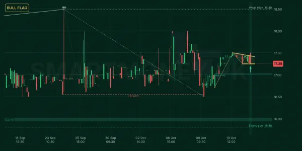SRR chart