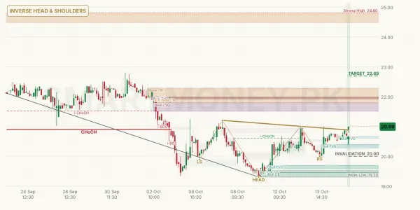 TPL chart