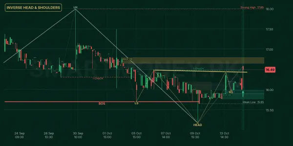 UDLI chart